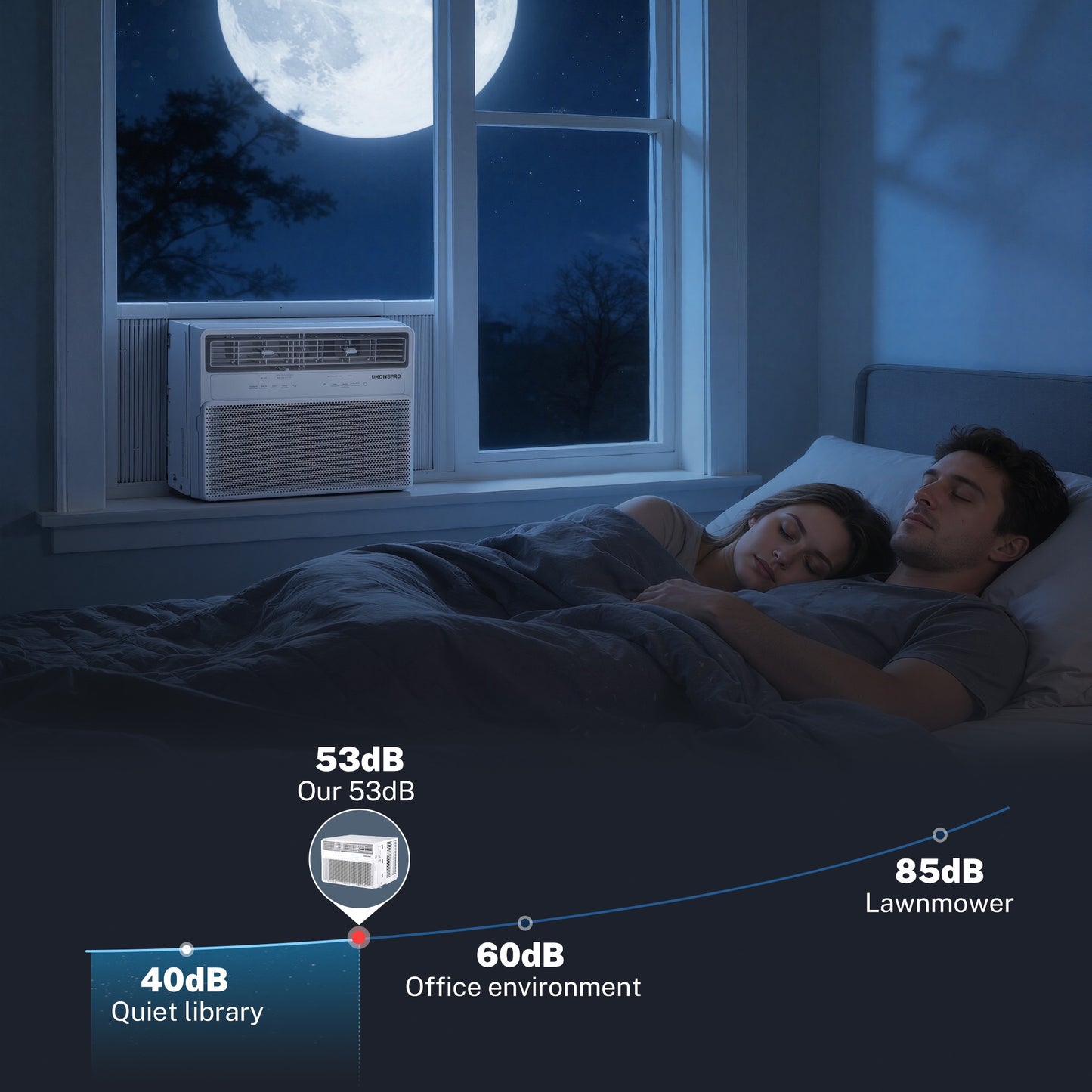 12000 BTU Window Air Conditioner with Wifi, Ultra Quiet Smart Inverter Window AC Units Cools up to 550 sq. ft, Up to 35% Energy Savings, Window Unit with Remote Control, 4 Modes(Auto, Cool, Dry, Fan)